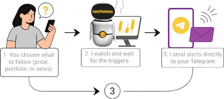 Alert System Works